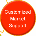 Customized Market Support