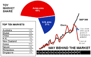 market copy